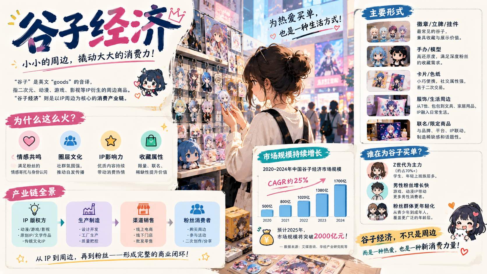谷子经济是什么意思